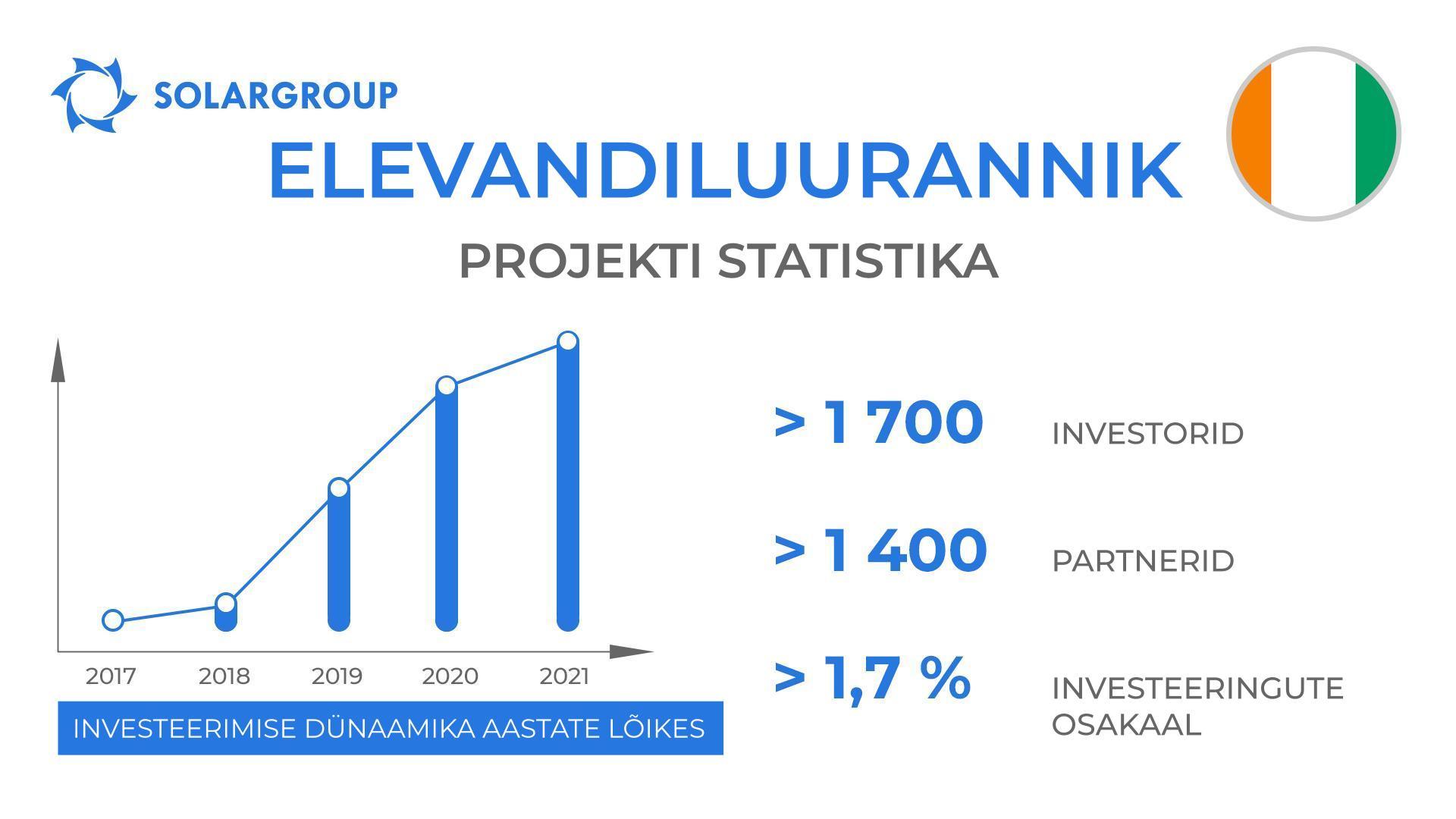 Dujunovi mootorite projekti riik: Elevandiluurannik