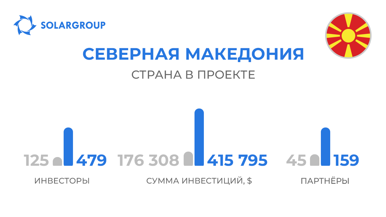 Страна в проекте «Двигатели Дуюнова»: Северная Македония