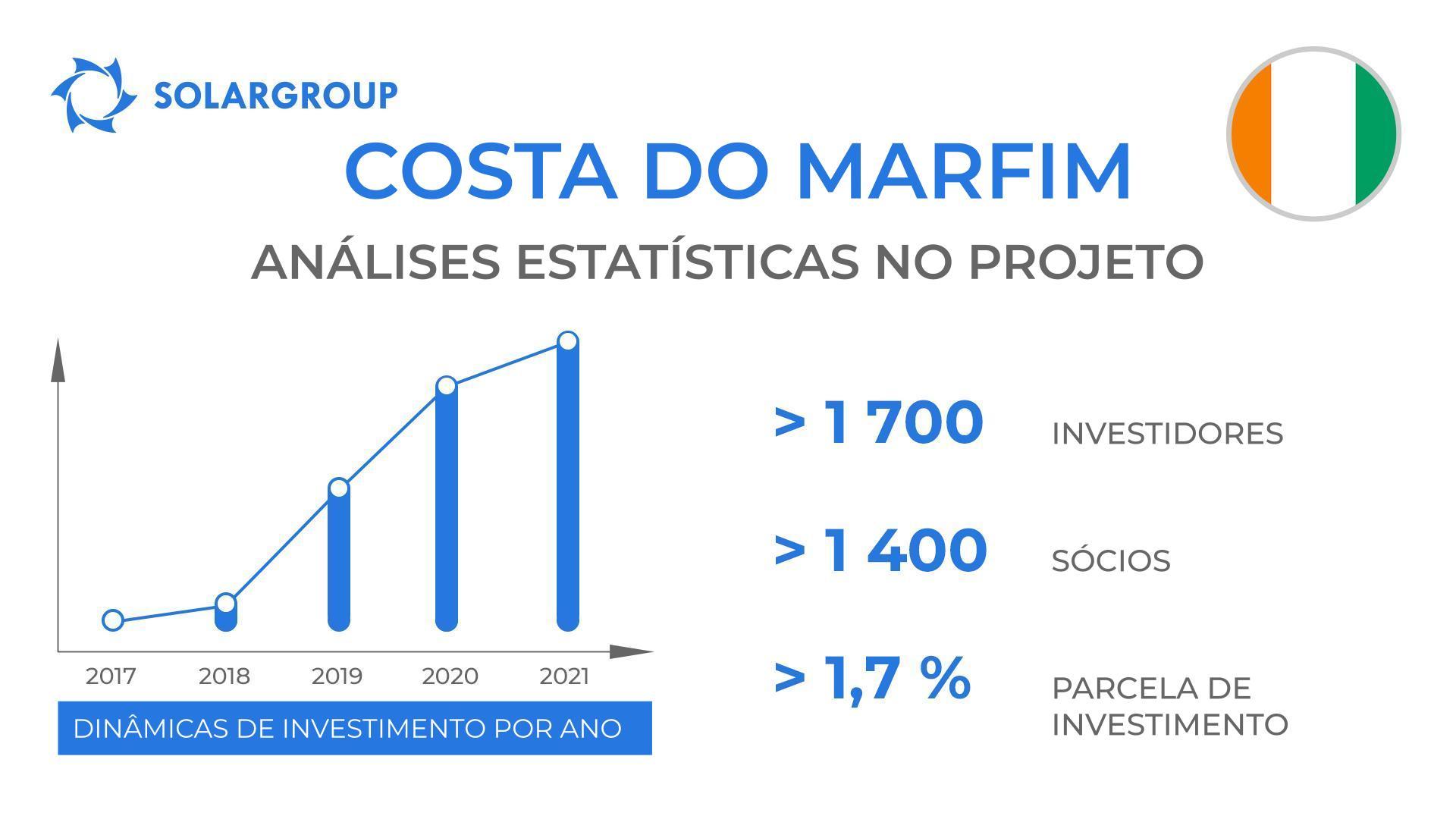 O país no projeto “Duyunov’s motors”: Costa do Marfim