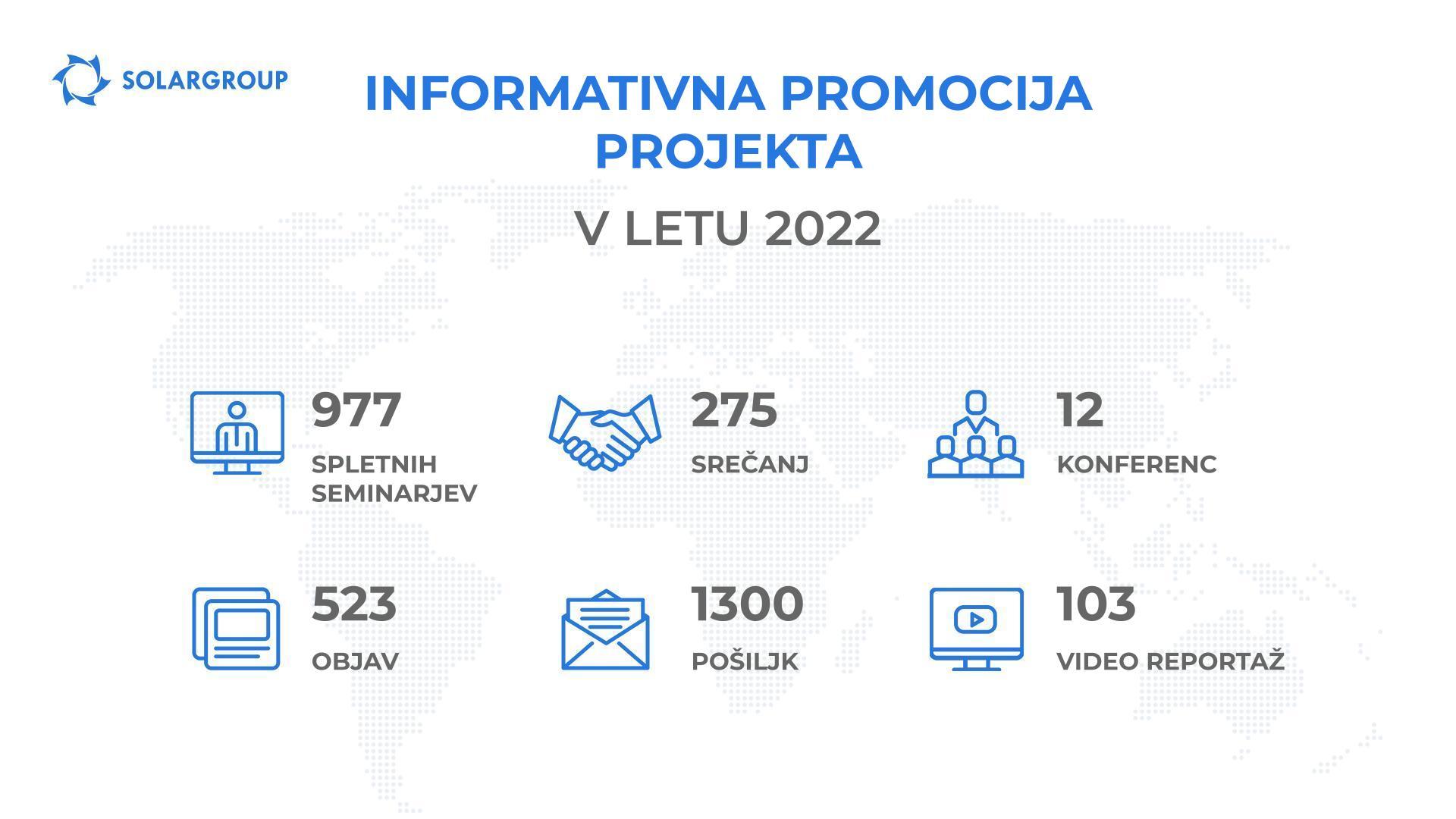 Informativna promocija projekta v 17. fazi