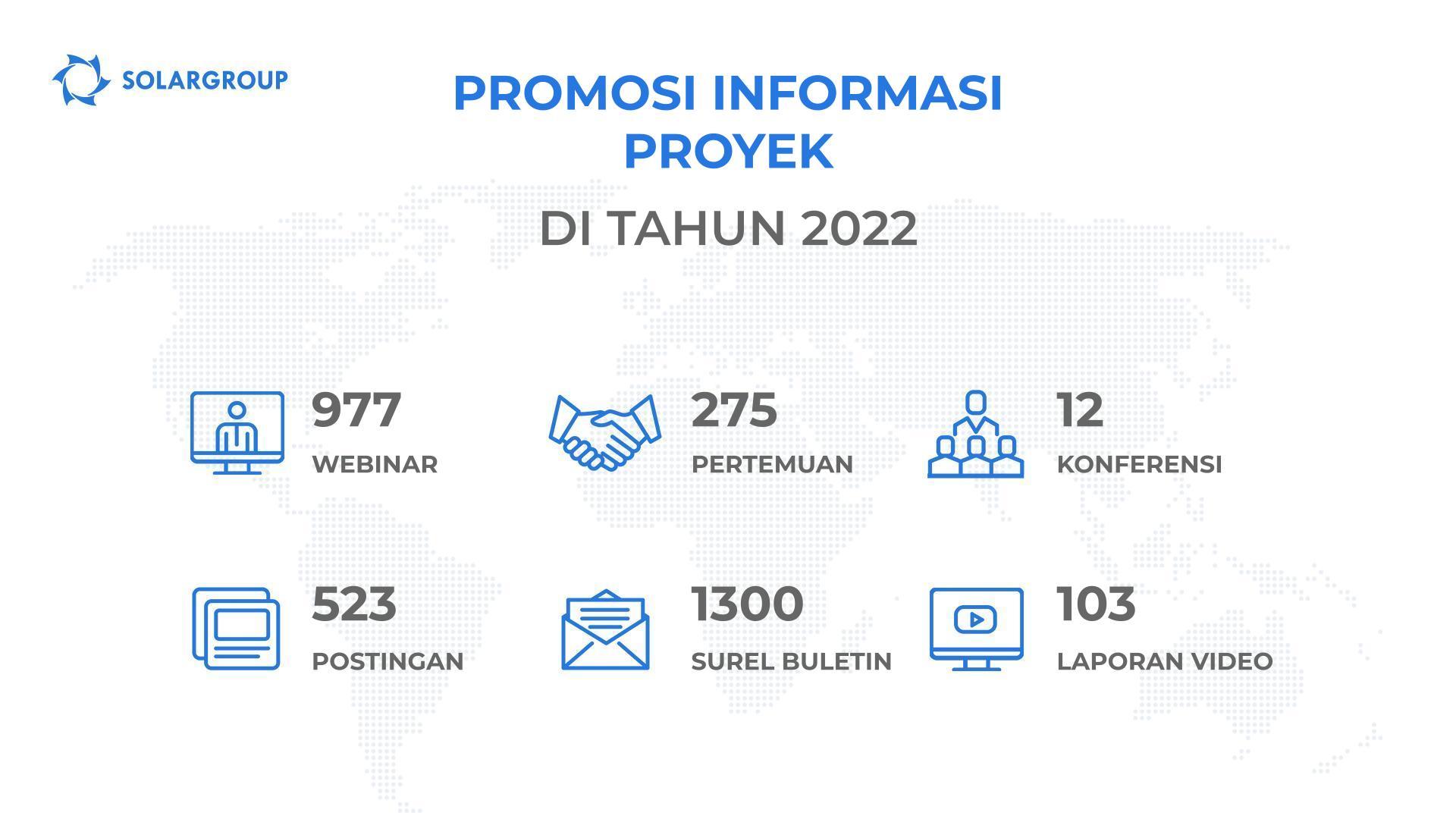 Promosi informasi proyek pada tahap ke-17