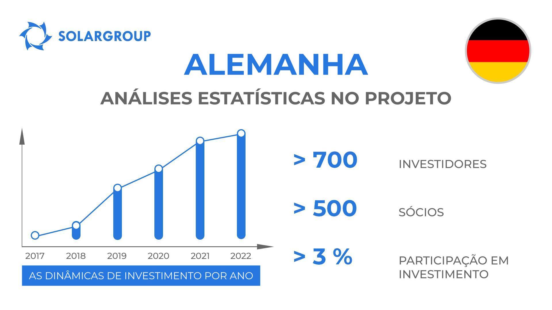 Envolvimento do país no projeto "Duyunov's motors": Alemanha
