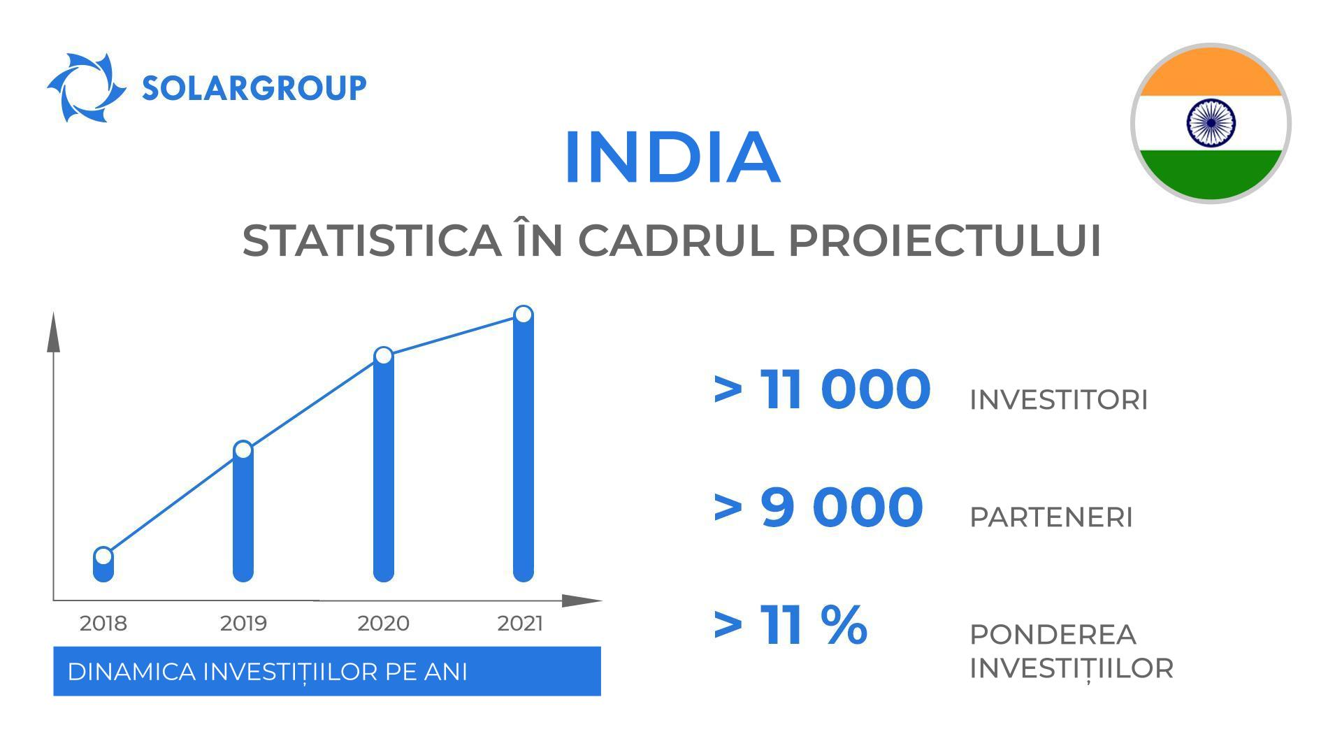Țara în cadrul proiectului „Motoarele lui Duyunov”: India